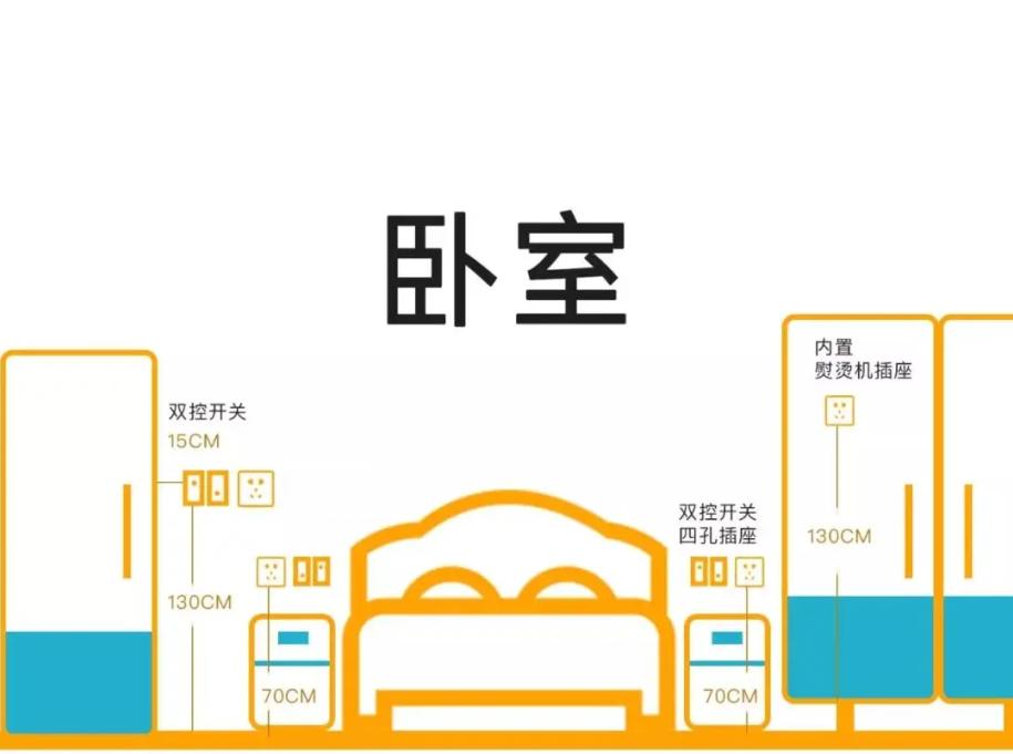 正泰五孔带开关插座安装示意图,房屋装修什么时候安装开关插座