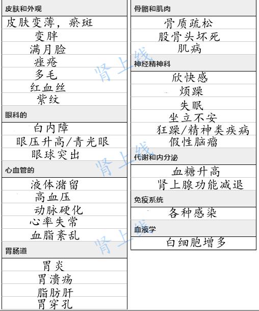 降尿蛋白的药能降肌酐吗,中成药降肌酐尿蛋白可靠吗