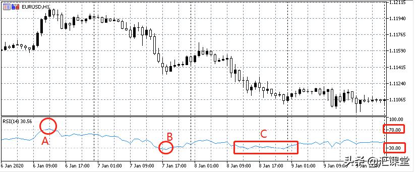 外汇什么技术指标准确率高,外汇操作中哪个指标最好用