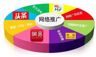 活动推广运营方法,餐饮活动宣传推广渠道有哪些