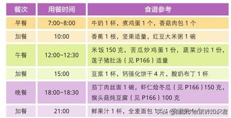 孕妇怀孕期间需要补充营养素吗,孕妇营养食谱5个月