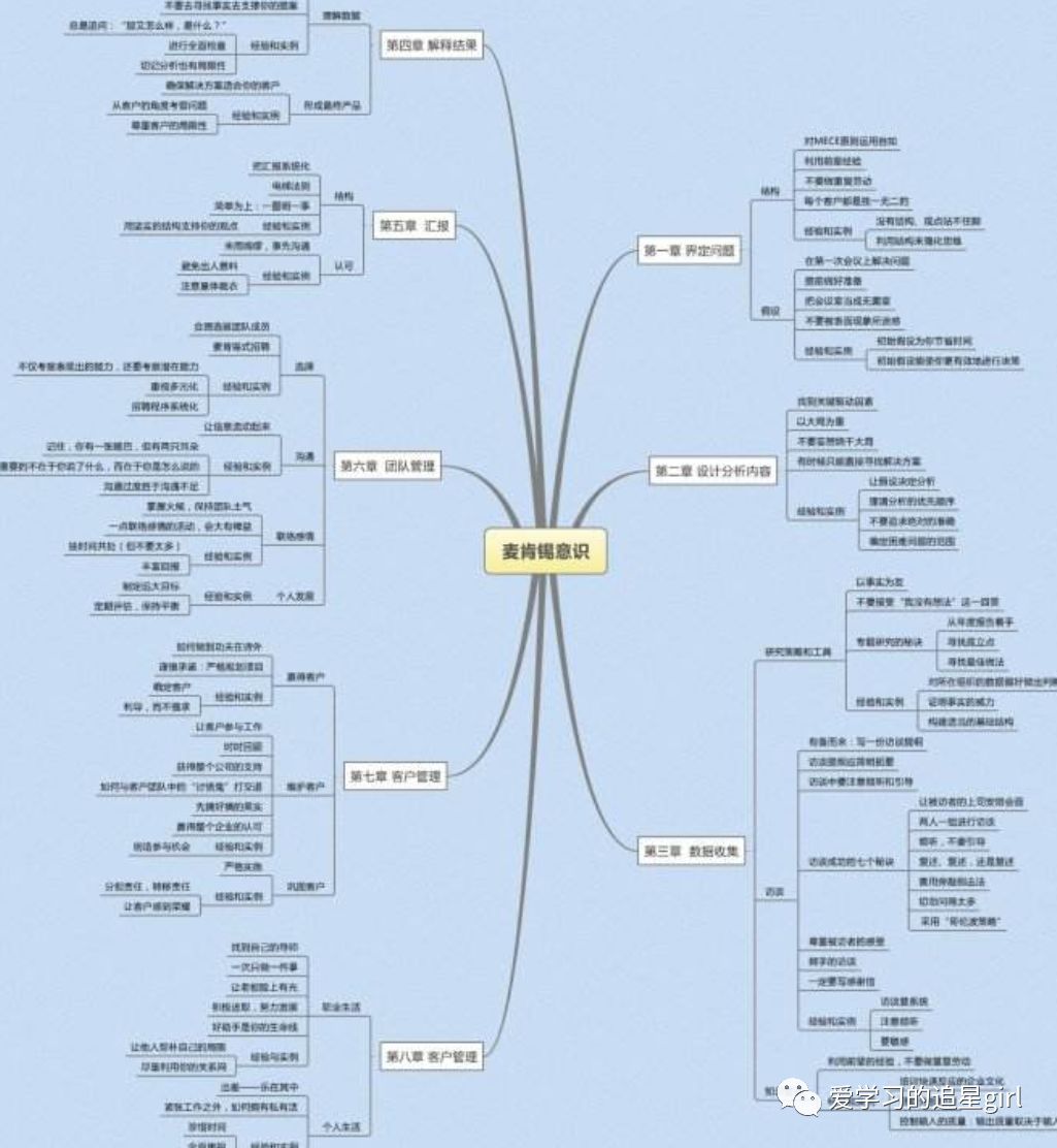 小学背书快速记忆技巧,二建背书快速记忆技巧