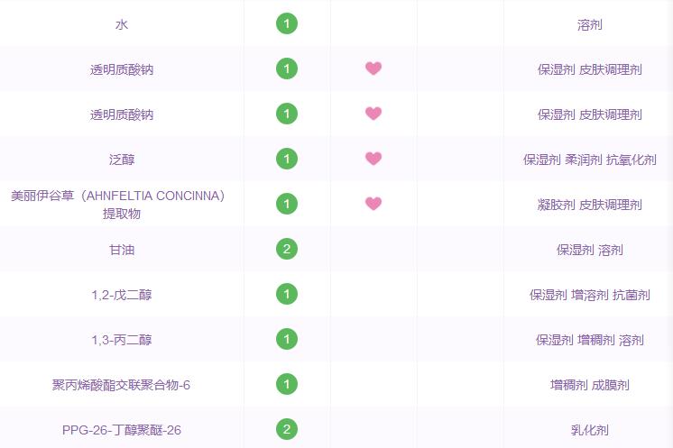 原料桶的秘密丨修丽可、宝拉珍选、theordinary到底哪家强？