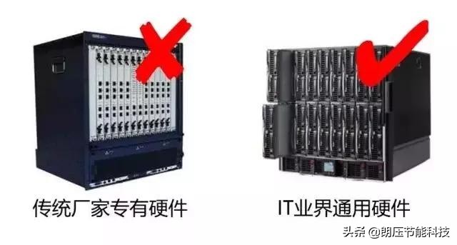一文看懂网络发展,5g接入网由哪些网元组成