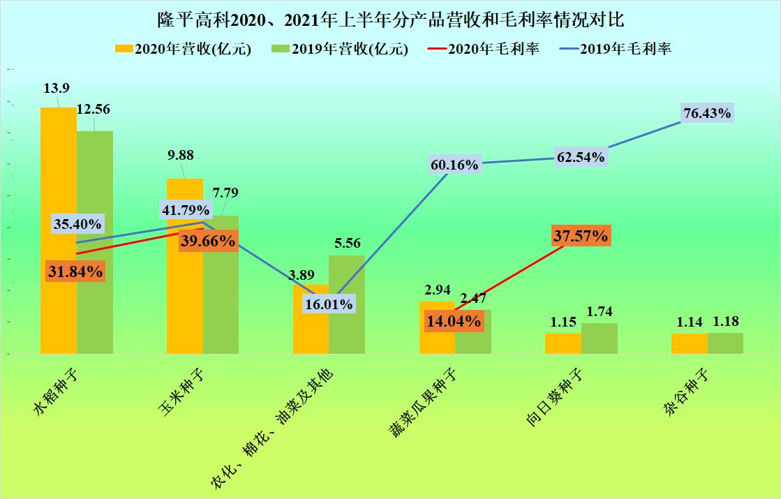 隆平高科种子怎么样,隆平高科在中国种子行业排行