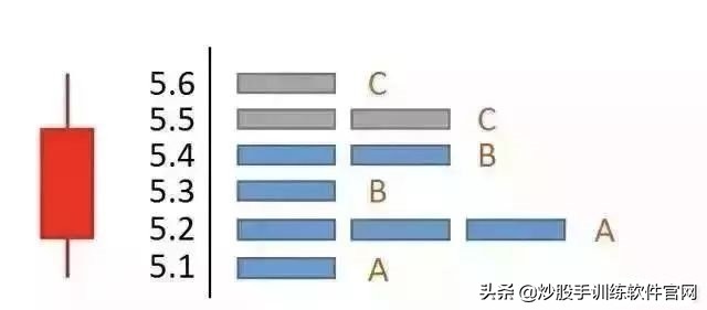 炒股筹码分布实用技巧,筹码分布选股方法和图解