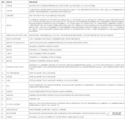 防控非洲猪瘟恢复生猪生产九项关键技术