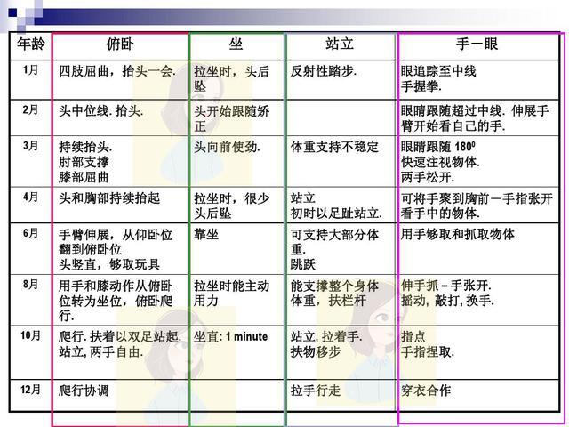 如何给小月龄宝宝锻炼,小月龄宝宝怎么教育