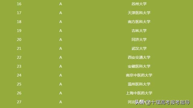 想学医上湖北哪些医科大学,想学医生报考哪个大学最好