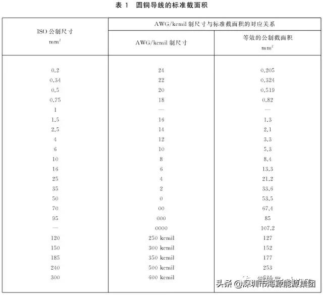 建筑电气验收规范2004,建筑电气验收重点检查