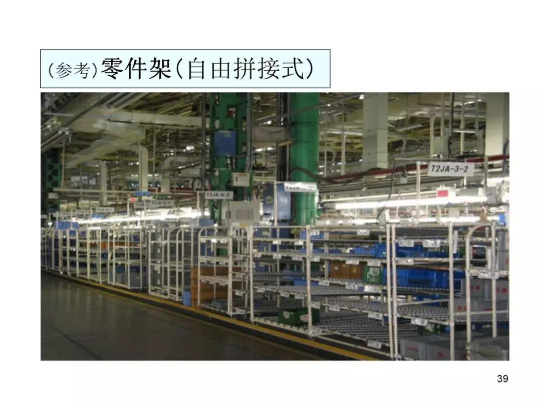 丰田物流供给方法,丰田物流规划
