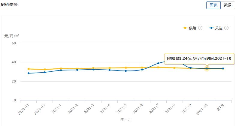 大连租赁商店,大连租赁市场数据报告