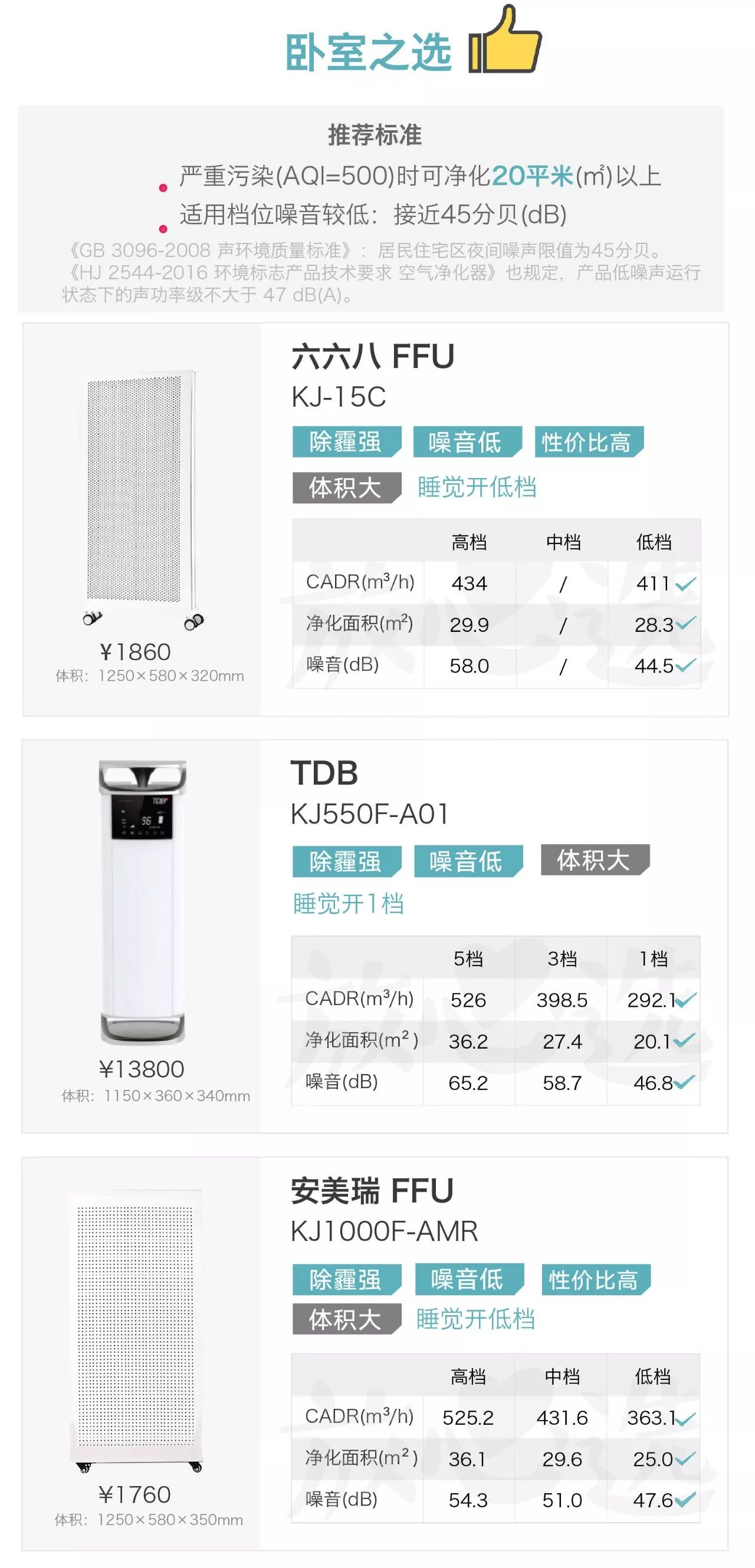 老爸评测空气净化器除雾霾,除雾霾空气净化器测评排名