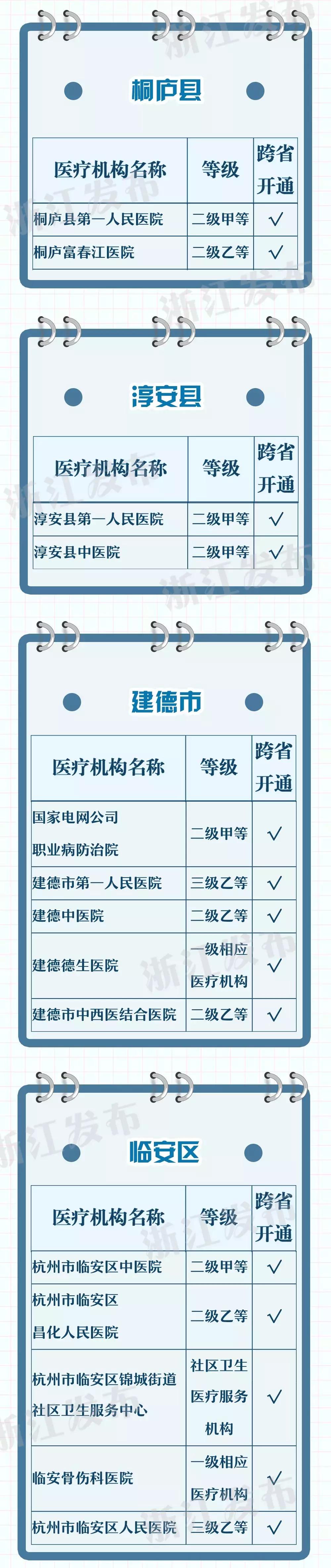 杭州异地就医回杭报销,医保异地杭州就医转诊怎么操作