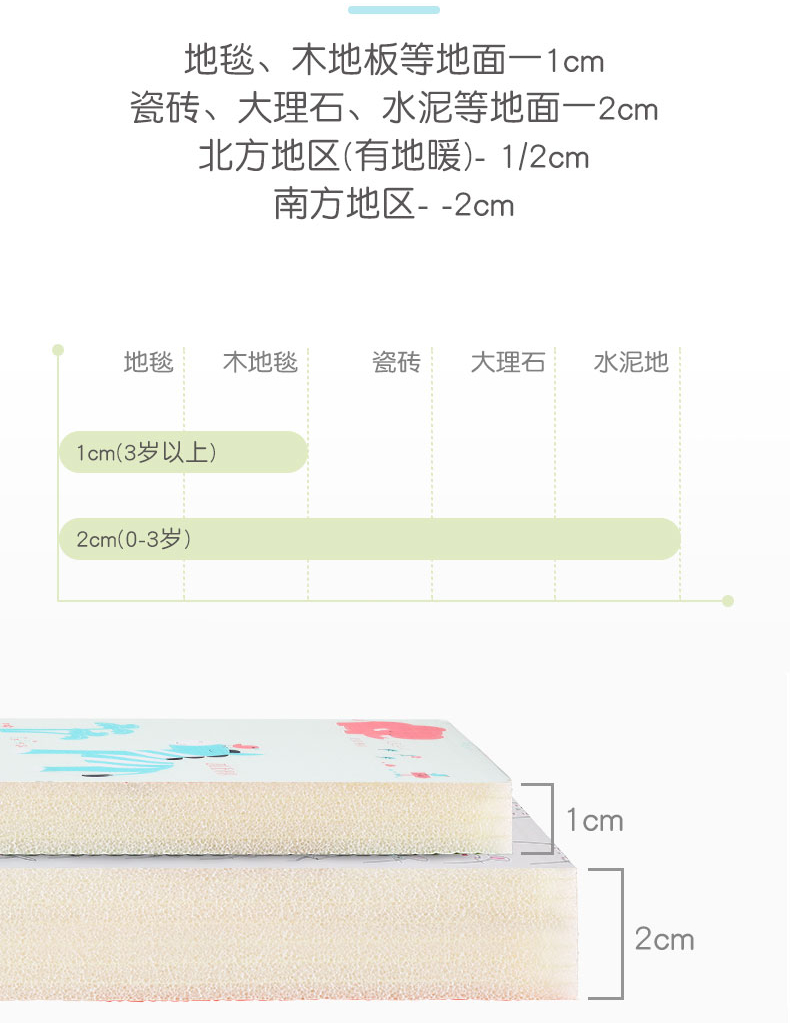 爬行垫选1还是2,爬行垫关注什么