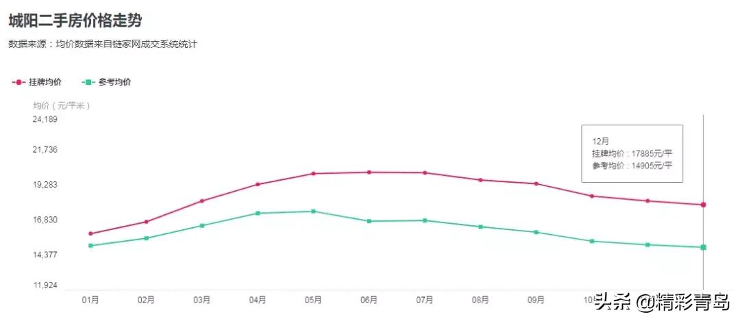 2005年青岛太平路学区房价格,青岛市南区二手房学区房