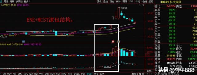 优德精密明天的走势分析,300549优德精密同花顺