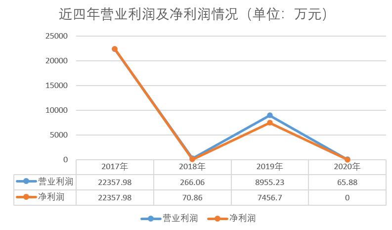 包头农村商业银行事迹,包头农商银行利润