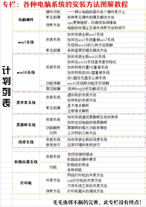 u盘安装微软原版win7系统教程,windows7旗舰版系统怎么设置不卡