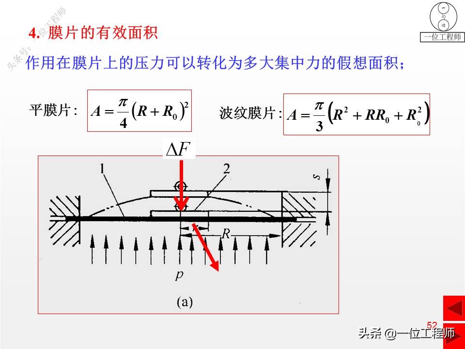 压缩弹簧基本知识,弹簧结构的基本知识