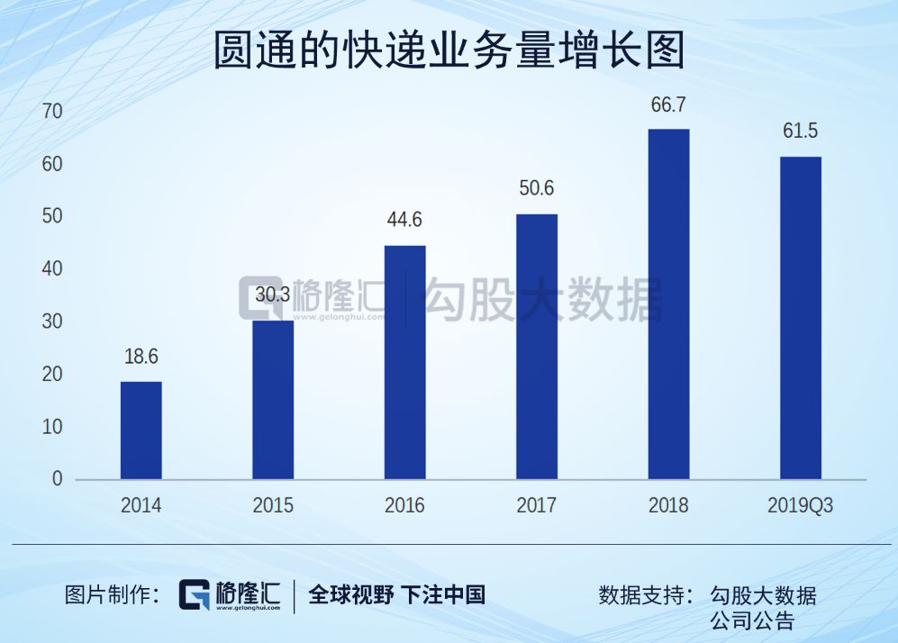 圆通速递投资价值,圆通速递有长期投资价值吗