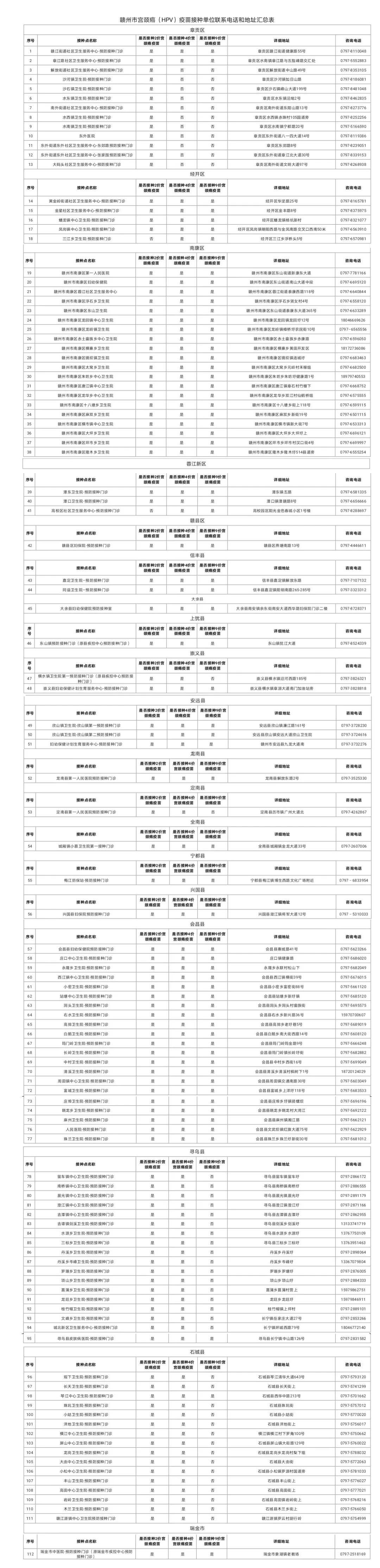 璧ｅ窞鍝噷鍙互棰勭害hpv鐤嫍,璧ｅ窞浜屼环hpv鐤嫍棰勭害