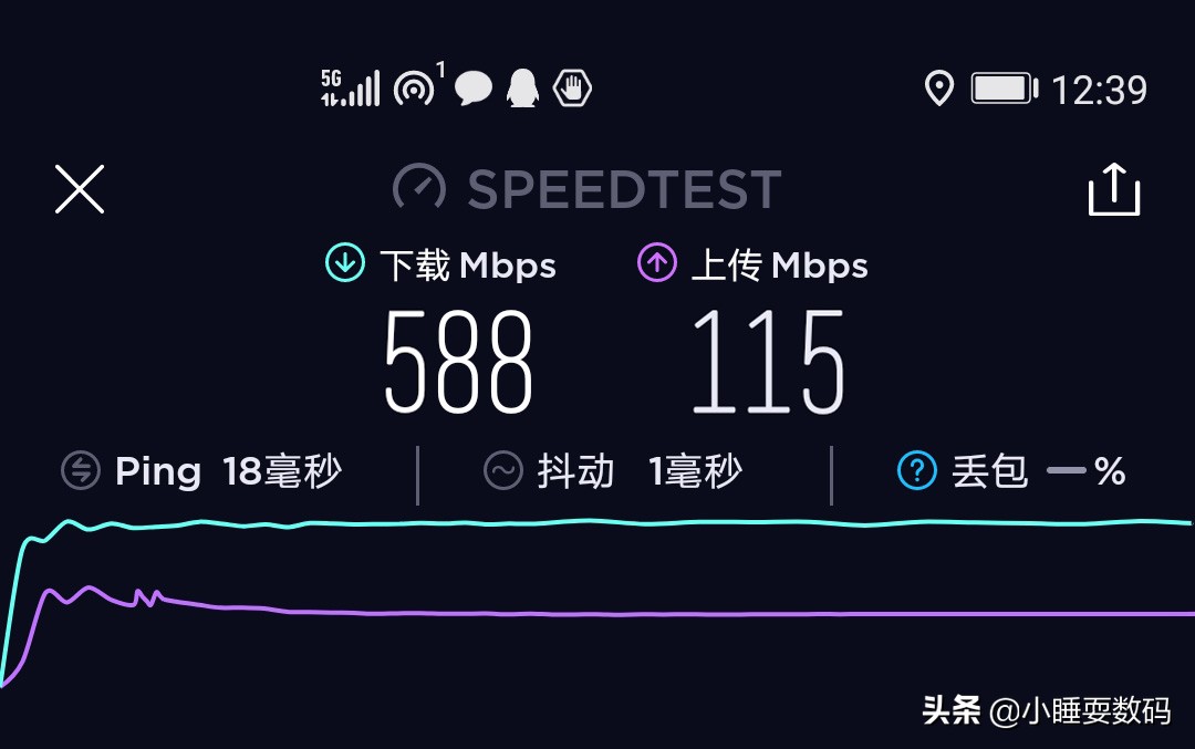年轻人首选高性价比5g,年轻人值得买的手机中高端