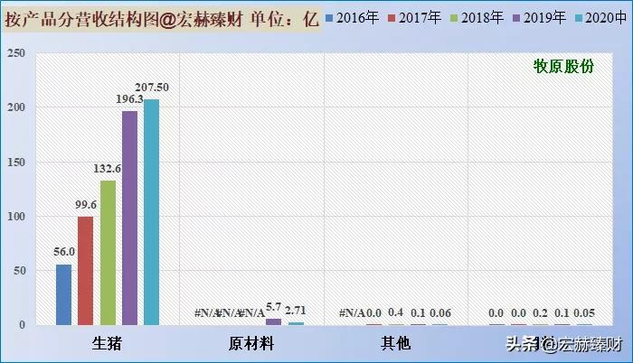今日牧原股份买入评级,投资牧原股份