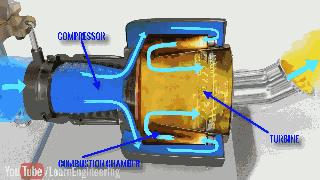 不知道飞机飞行原理,飞机起飞原理动图讲解