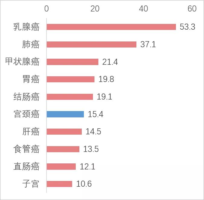 为全市14周岁女孩免费接种hpv疫苗,女性hpv疫苗预防什么