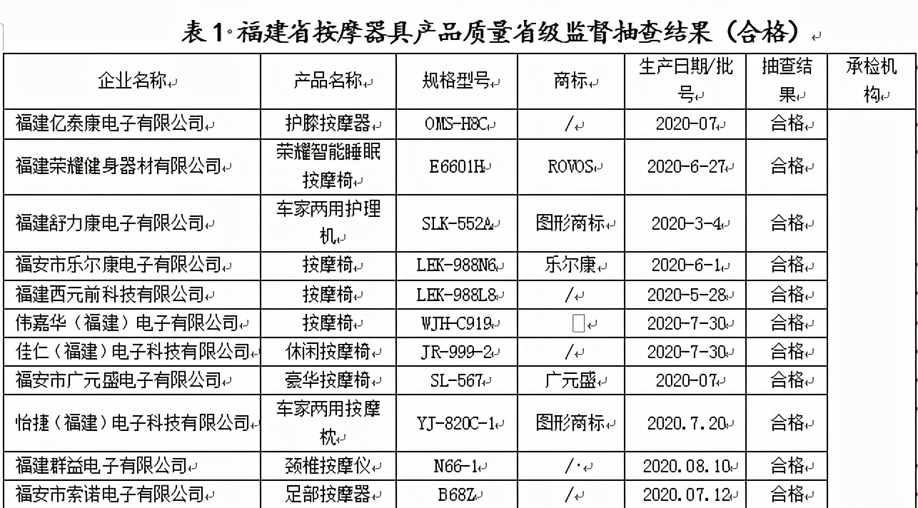 按摩仪器测评红黑榜,国家监督抽查按摩器具
