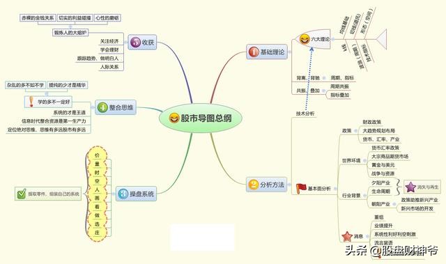 股市交易心法和感悟,永远百看不厌的一篇股市交易文章