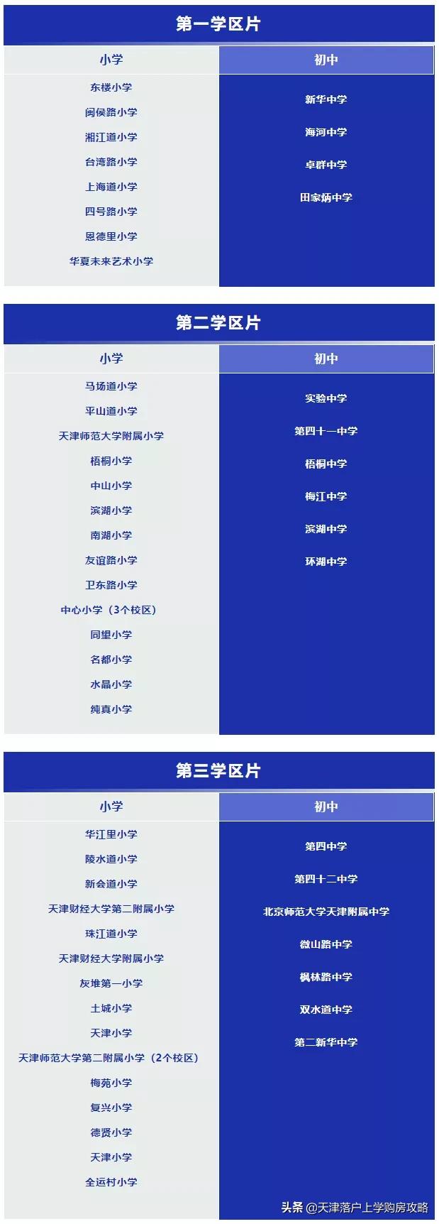 河西区买房,如何选择河西一片学区房