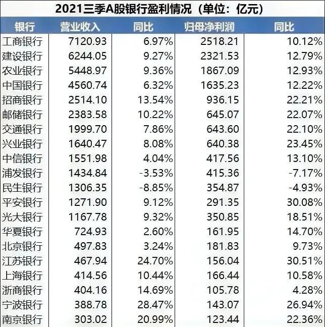不一样的宁波银行,说说宁波银行的小而美