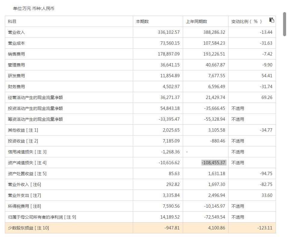 益佰制药财务分析,益佰制药年报披露时间