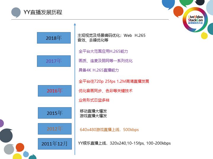 yy怎么增加直播流量,yy虚拟背景直播间如何高清调试