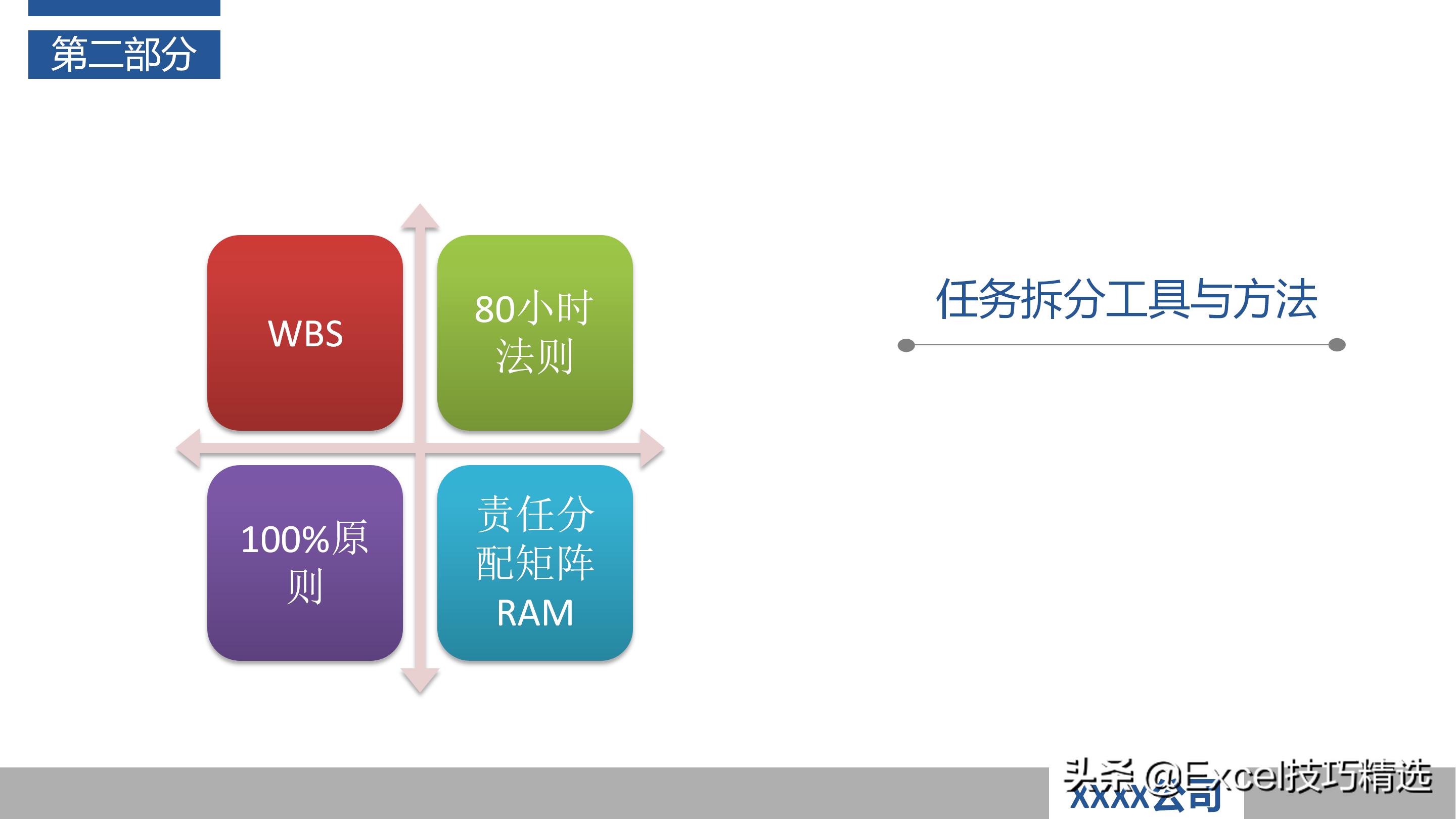 如何当好项目经理？推荐48页培训PPT，基础知识管理过程软实力