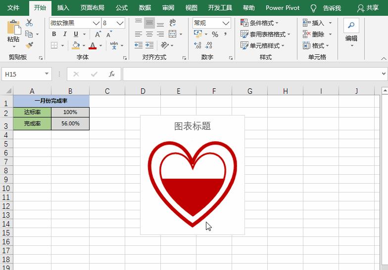 ppt表格怎么做柱形图,怎样在ppt中把excel表变为柱形图