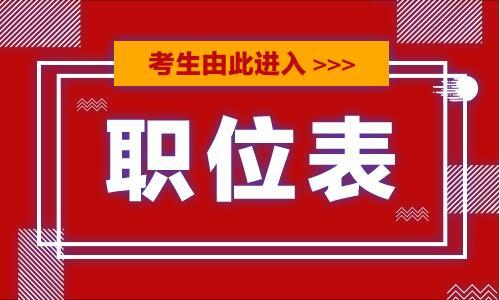 贵州遵义联考职位表2022,贵州521事业单位联考职位表