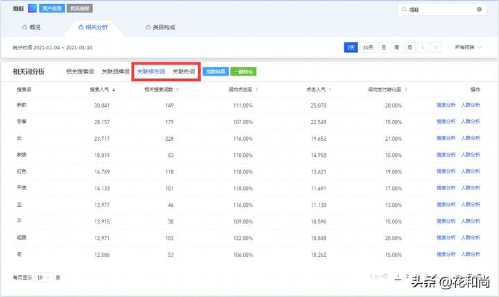 开网店4招教你选产品,开网店产品怎么上架