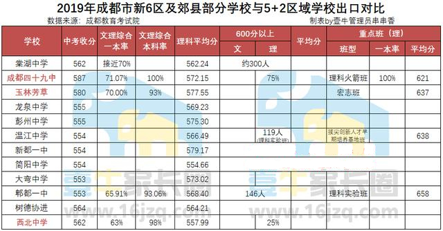 2023成都重点高中扩招多少人,成都2021高中各学校招生名额