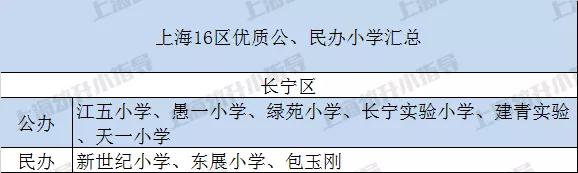 上海16区哪个教育最好,上海16区民办摇号结果出炉