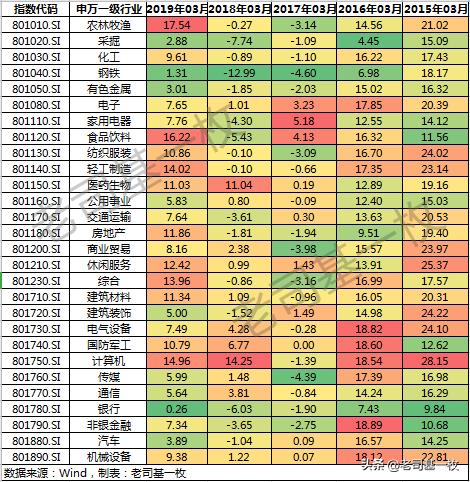3月份基金投资方向,基金投资稳定赚钱的四个操作