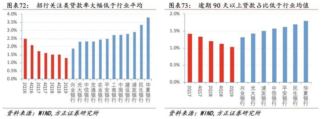 招行二十年转型路，过去、现状与未来