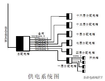 某市综合楼通风空调工程环境安全施工组织设计