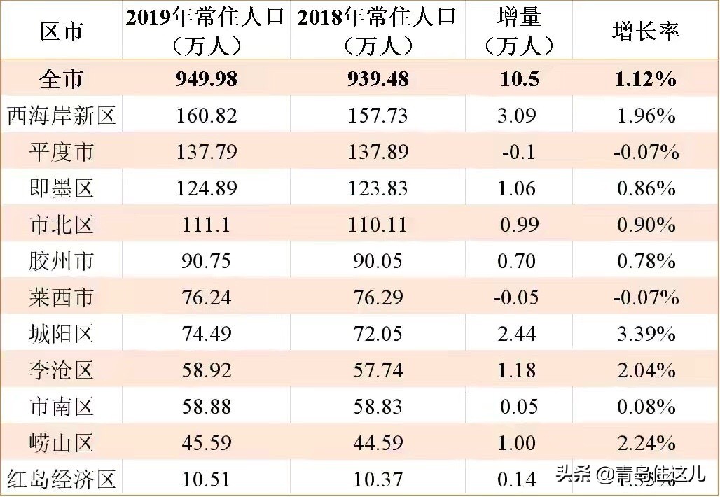 青岛楼市今年涨还是跌,青岛城阳各板块分析