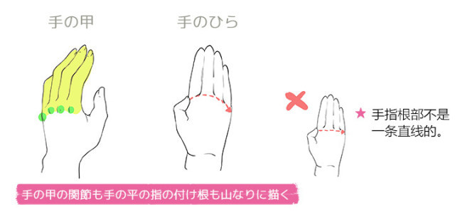 怎么画漫画人物教程简单又好看,漫画手的各种姿势画法