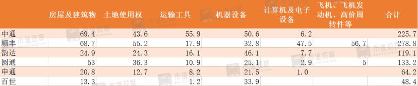 快递行业目前看好哪一家,快递行业未来5年的趋势图