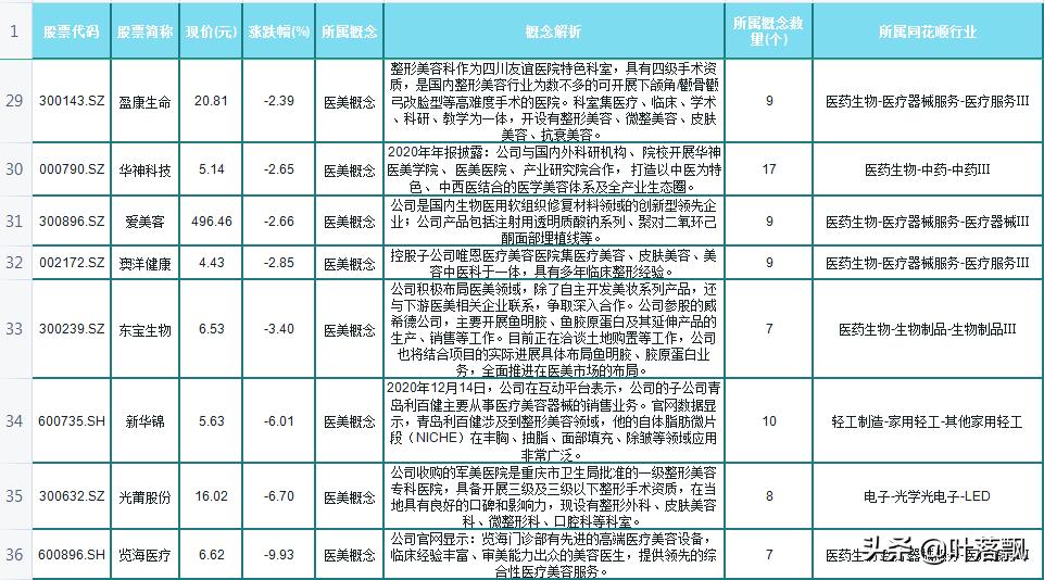 最全的医美概念,医美干货经历科普