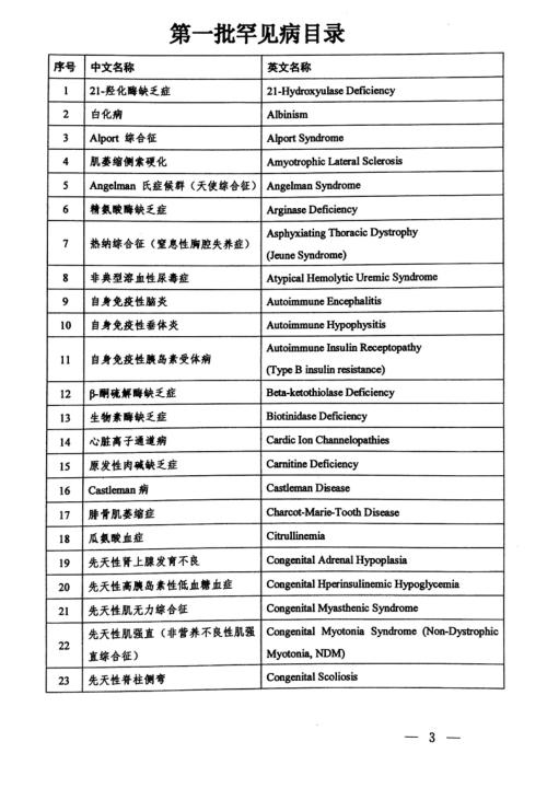 这2000万患者平均被误诊2-3次，有特效药还是吃不起